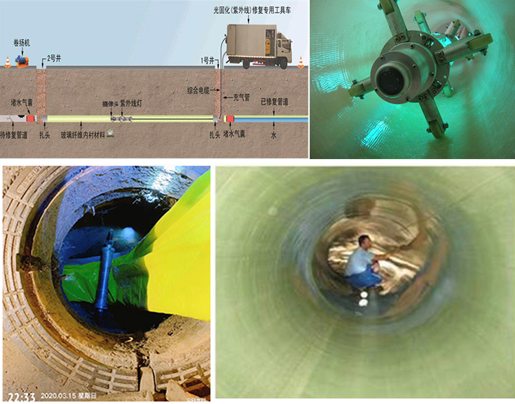 桐城UV-CIPP内衬修复