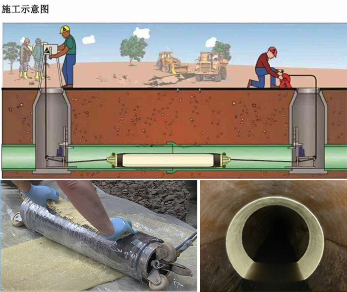 桐城管道局部点状修复